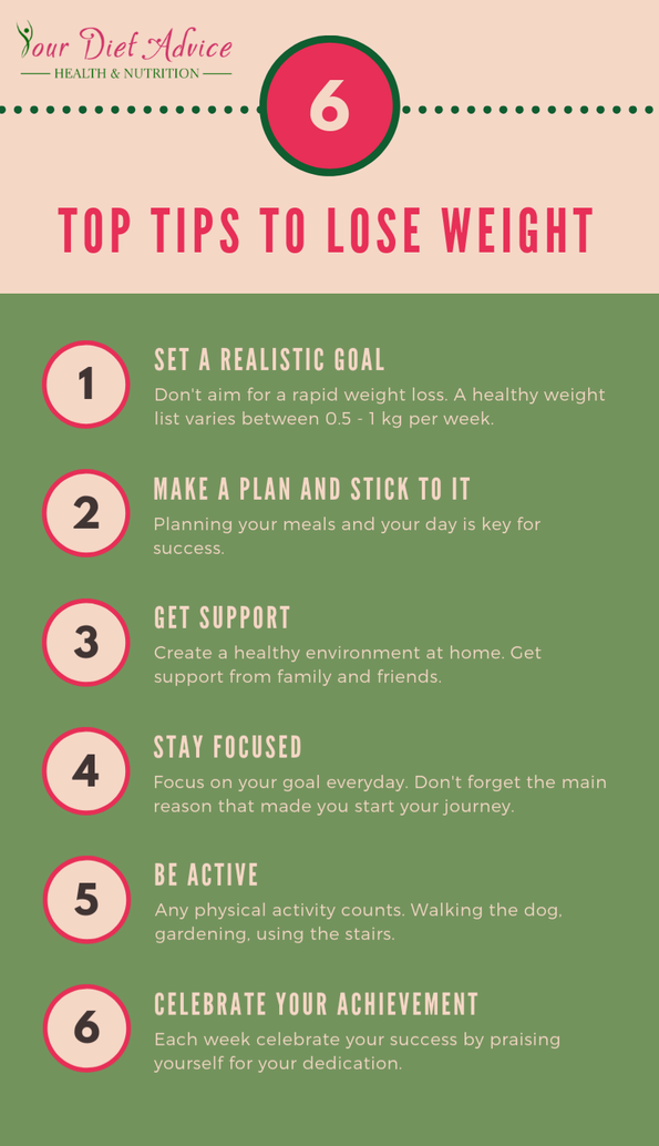 Healthy weight advice